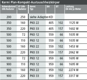KERMI Plan Kompakt Austauschheizkoerper  Typ 12, Bh 559 x Bl  700 mm