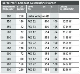 KERMI Profil-Kompakt-Austauschheizkoerp. Typ 33, Bh 954 x Bl 1600 mm